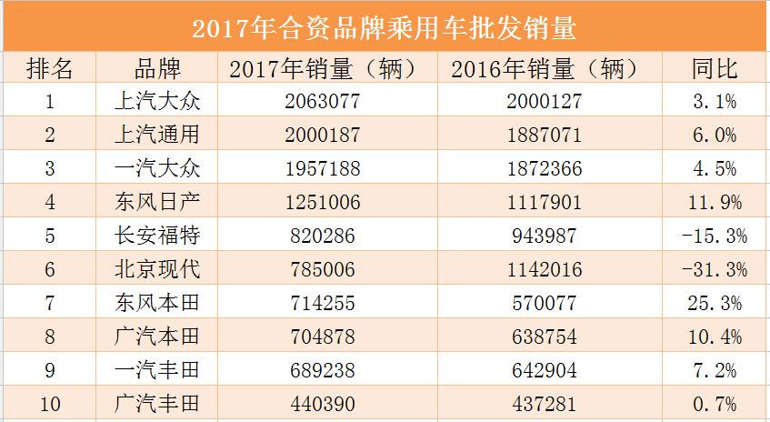 2023年日系车在华总销量,日系车今年销量最好哪几款车