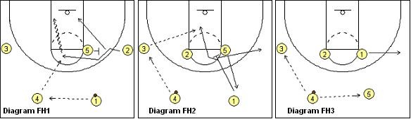 考篮球教练员资格证需要看啥,篮球教练员初级证有考的必要吗