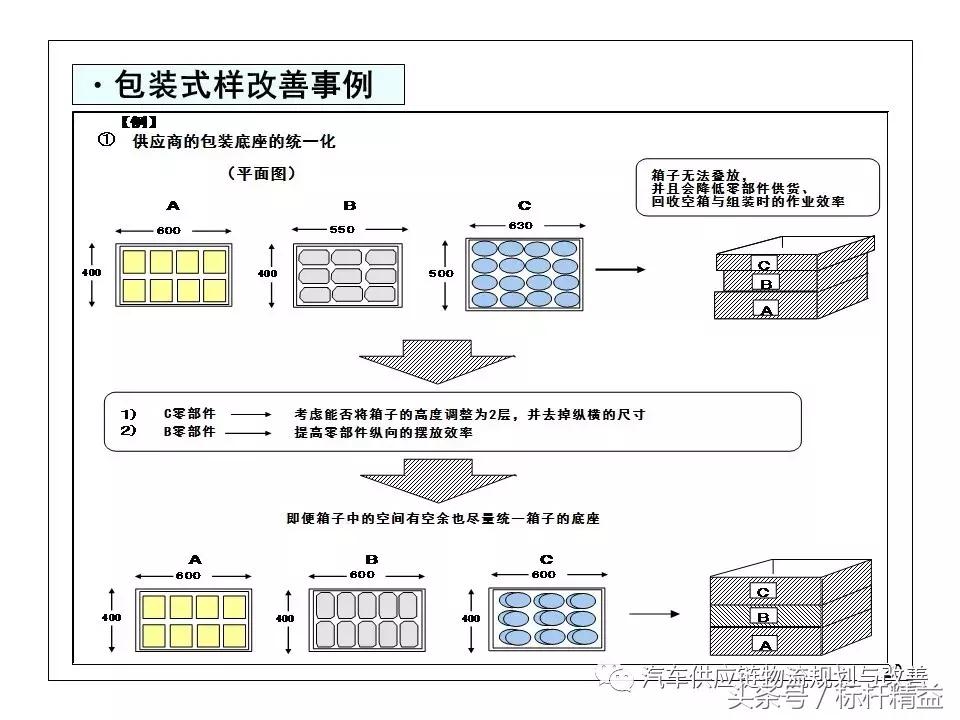 丰田实时物流,丰田物流生产模式