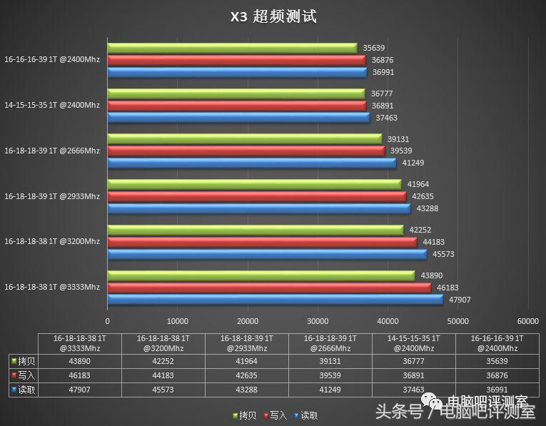 金泰克x3烈焰风暴评测,金泰克x3