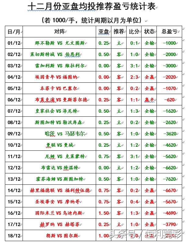 埃弗顿主场球场,埃弗顿冬季