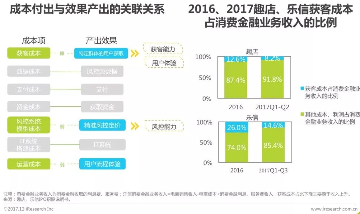 互联网金融消费增长趋势图,我国2019年互联网融资规模