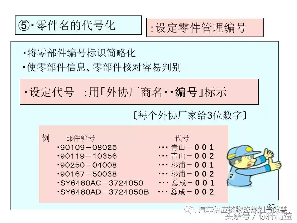 丰田实时物流,丰田物流生产模式
