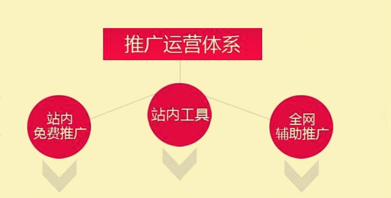 如何免费做淘宝店铺流量推广,淘宝怎么推广流量和销量