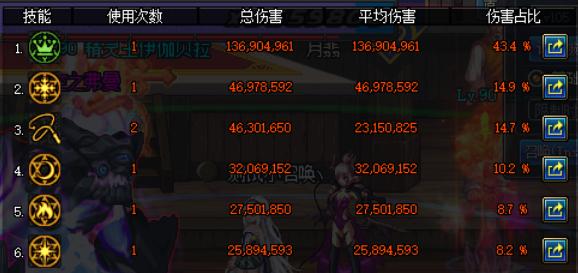 DNF起源角色分析,dnf起源出装