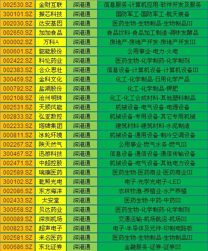 深港通股数,深港通股票有哪些