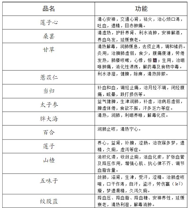 云南白药旗下中药饮片,云南白药旗舰店中药饮片
