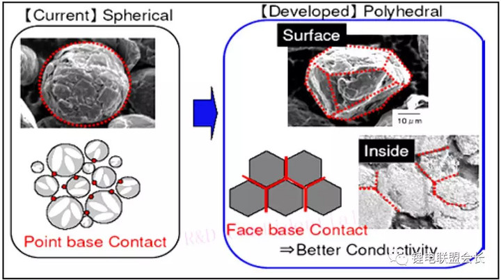锂离子负极材料石墨,电池负极材料石墨最新趋势