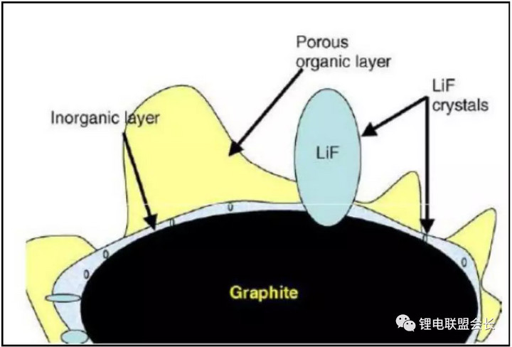锂离子负极材料石墨,电池负极材料石墨最新趋势