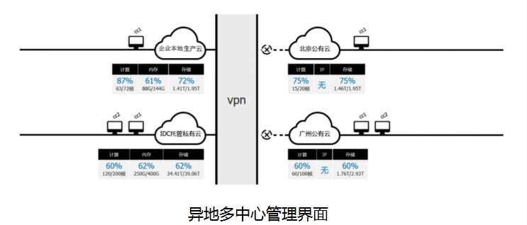 聚焦跨云管理，互联港湾混合云加速云生态圈落地