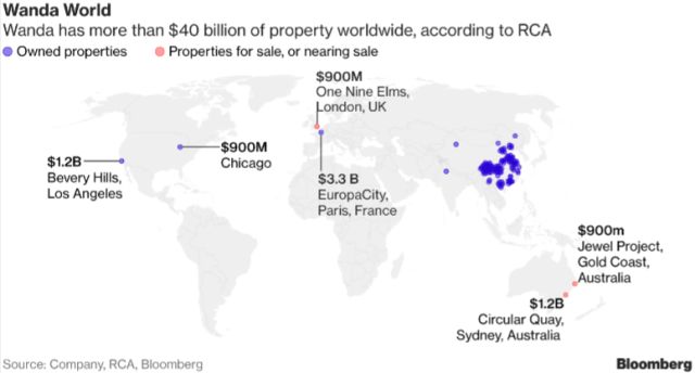 万达集团2018年营业收入,万达2017年总收入是多少