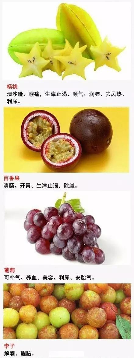 1种水果治1种病，比吃药还管用！