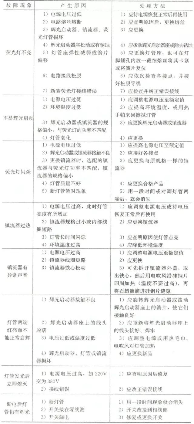 照明按键开关维修,照明电路的维修可分为哪三个步骤