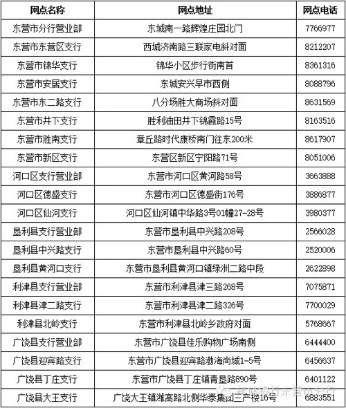 邮储银行理财产品推荐,邮储银行的五年期保险产品有哪些