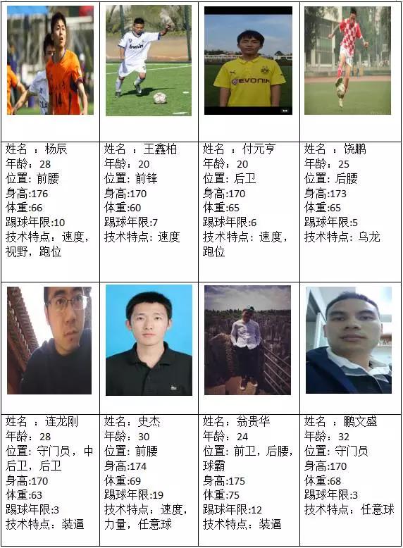 昆明奇迹缔造者足球俱乐部,奇迹缔造者足球队