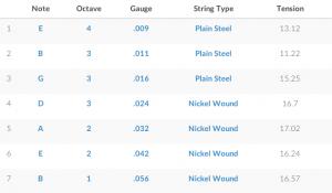 扇品吉他（FannedFrets）有什么用？