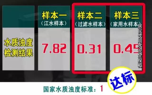 水龙头进水口有污垢,水龙头出口黑色污垢