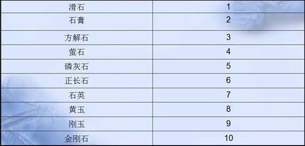 手机贴膜推荐测评,手机贴膜评测排行榜