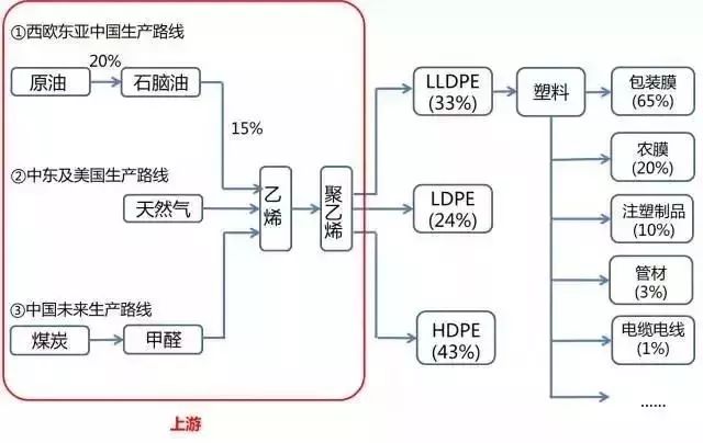 塑料产业怎么样发展,塑料产业链细分行业