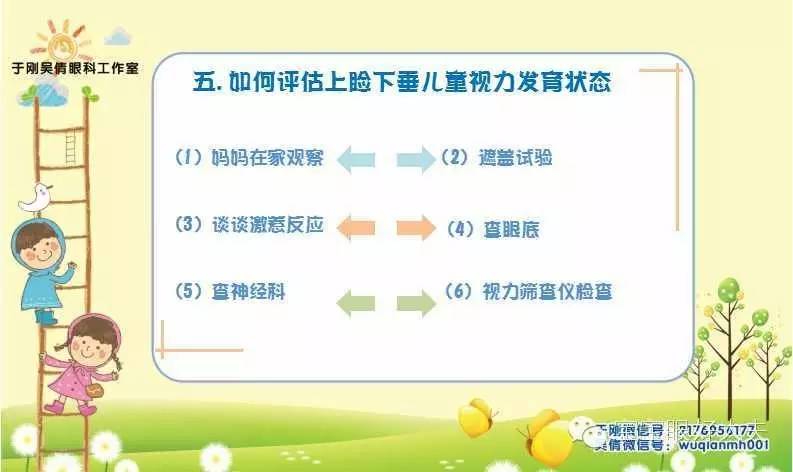 先天性上睑下垂最佳的治疗措施,上睑下垂适合多少岁治疗