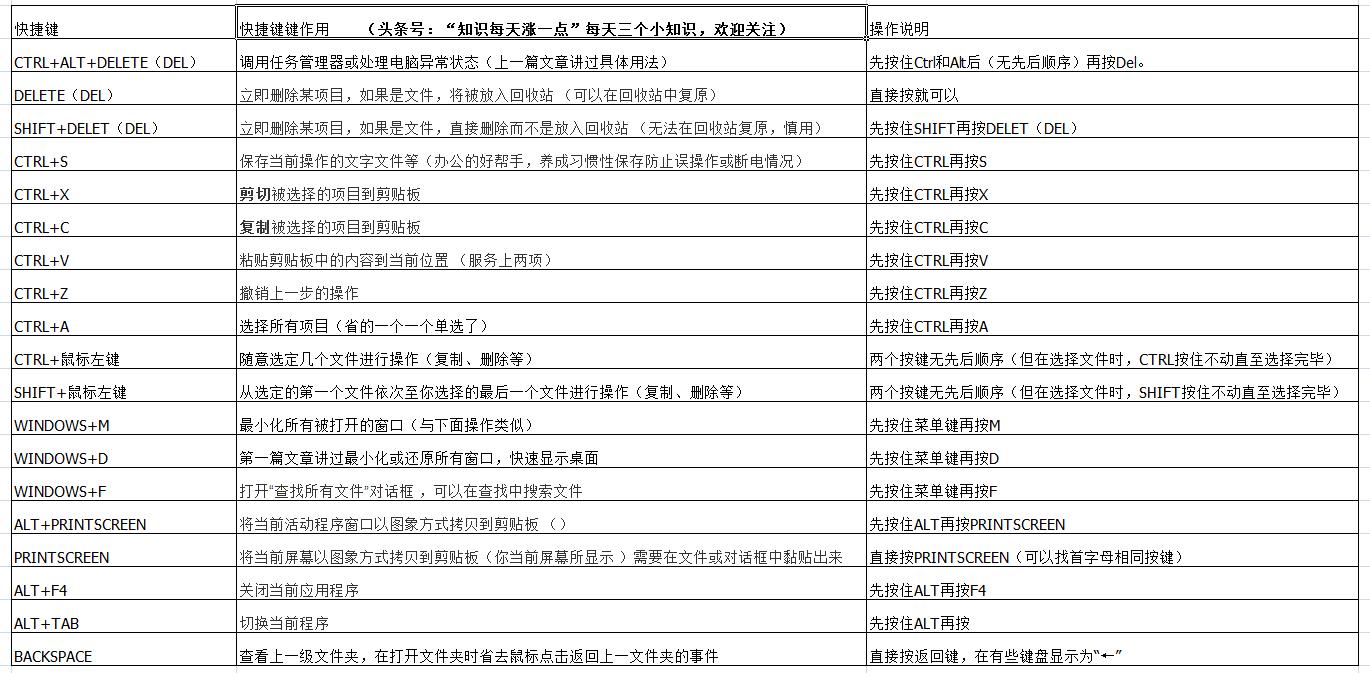 鼠标左键键盘快捷键,电脑快捷鼠标操作技巧大全