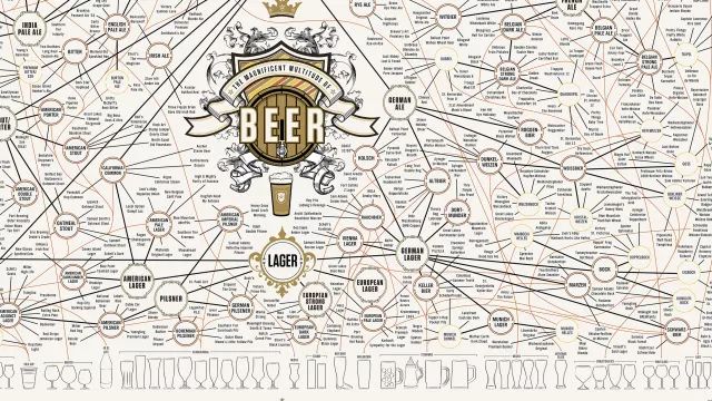 啤酒分类及代表品牌,啤酒归类