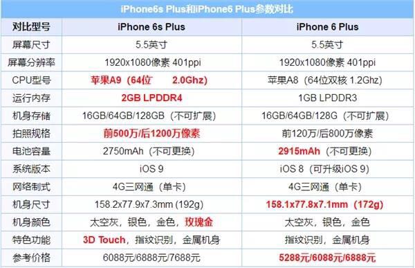 iphone6p适用最新版本吗,iphone6p建议升级系统吗