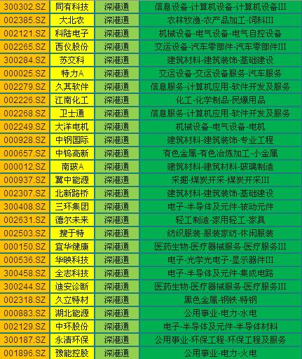 深港通股数,深港通股票有哪些