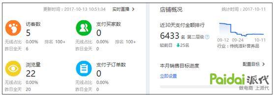 虚假交易对店铺权重有影响吗,虚假交易店铺还能继续操作吗