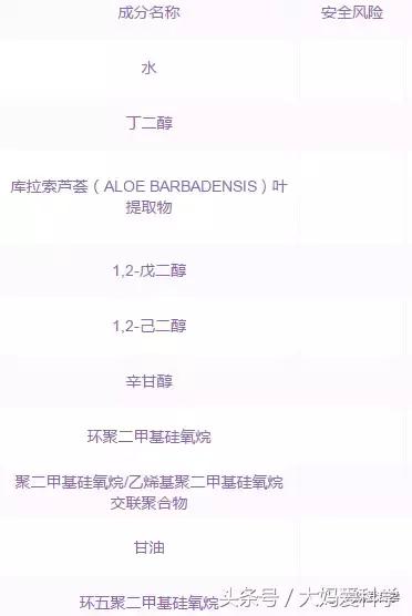 冬季护手霜保湿效果好,护手霜保湿滋润排行榜