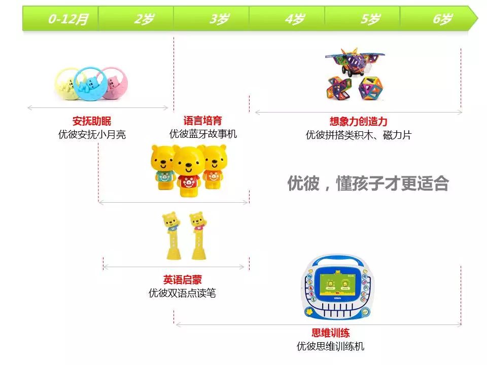 「全球征集」优彼安抚小月亮形象大使