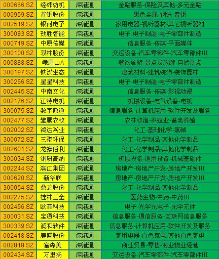 深港通股数,深港通股票有哪些