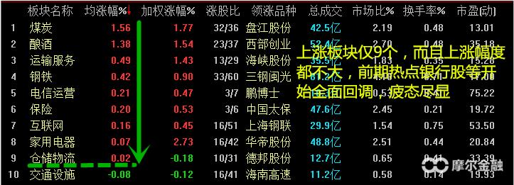 投资炒股最佳时机,投资股票的最佳时期