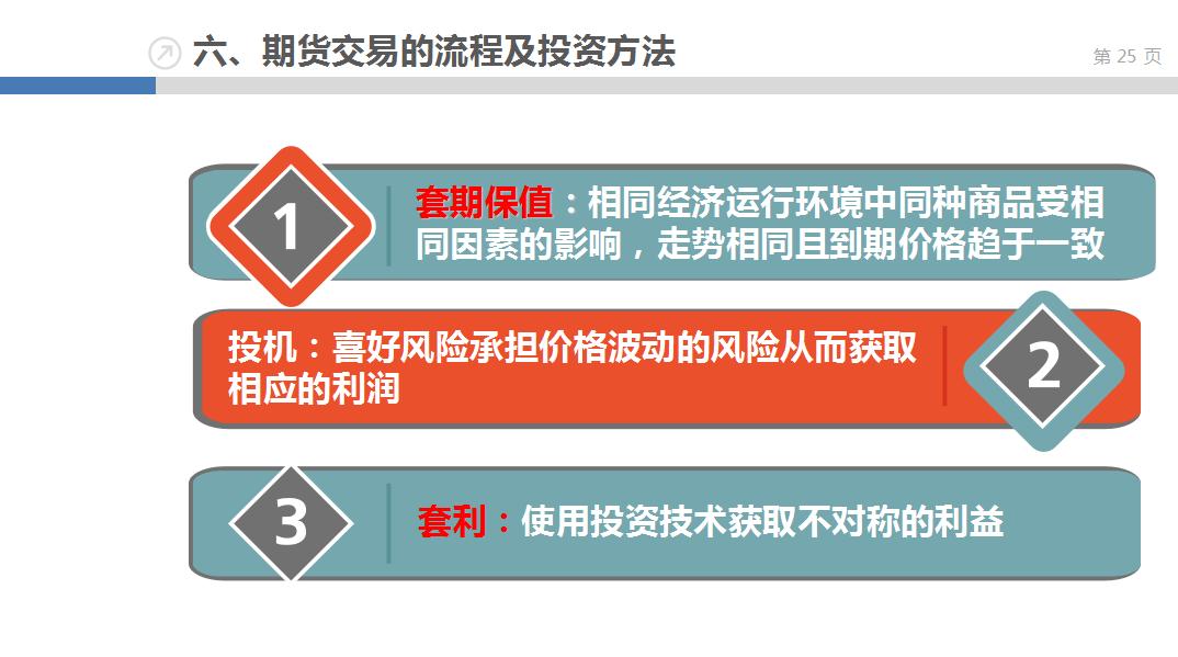 一个新手小白如何去学ppt,从零开始期货交易入门指南pdf