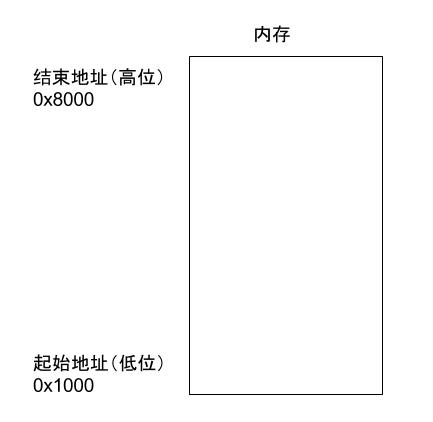 服务器汇编语言教学视频,服务器编程语言