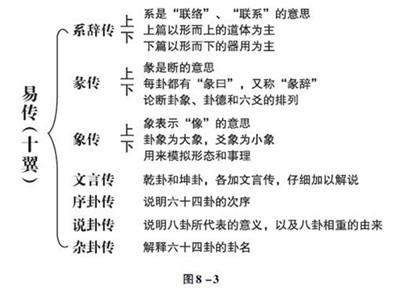 周易四十知天命,三十而立四十不惑五十知天命周易