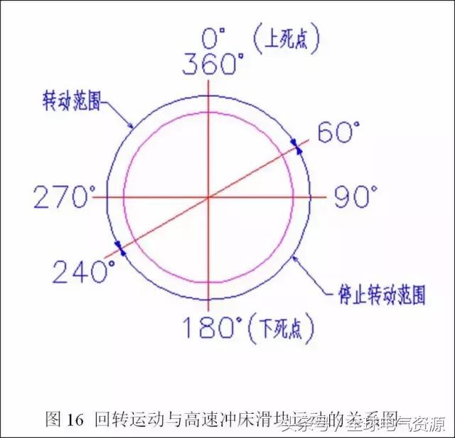 电机定转子铁芯是用什么模具,电机定转子压装机多年制造经验