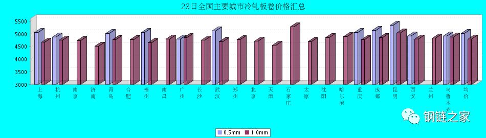 钢网今日钢材价格表,钢链网