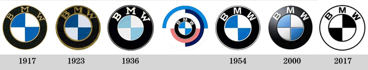 宝马品牌故事,宝马的车标bmw是什么意思
