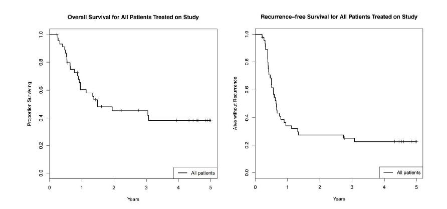 鳞状细胞癌复发怎么办,治疗头颈部鳞状细胞癌最新疗法