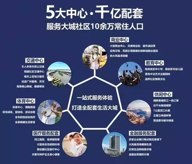 广佛交界哪个板块最有价值,广佛交界值得买的楼盘