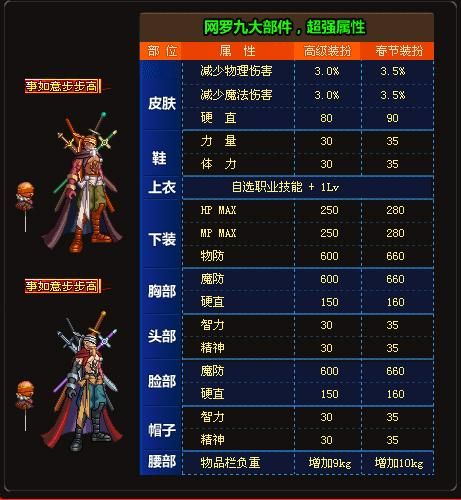 dnf2022春节套至尊装扮获得方式,dnf2022春节礼包10套能回本多少