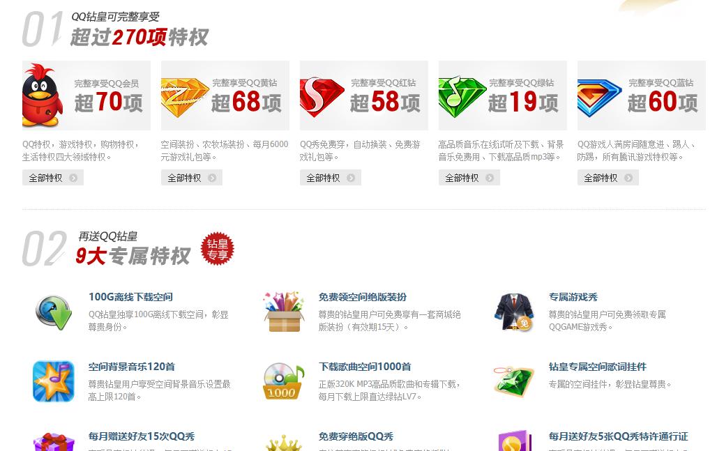 你知道QQ钻皇吗？整合5大钻特权，年费600元，却被腾讯狠心