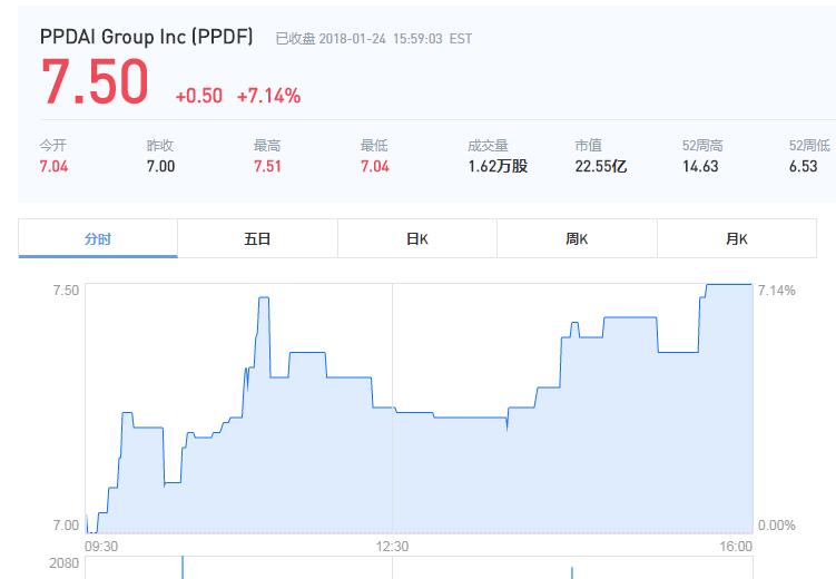 拍拍贷——对于互联网金融协会数据的解析