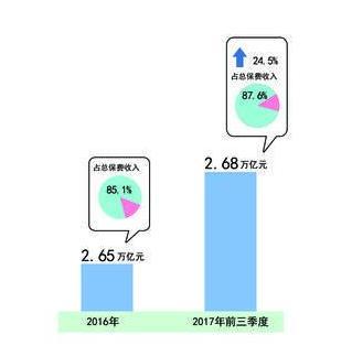 买保险中介的保险，保险吗？
