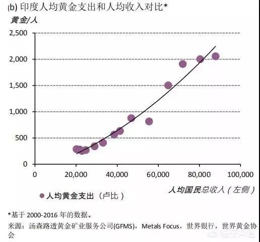 投资黄金真的能保值吗,今日金价