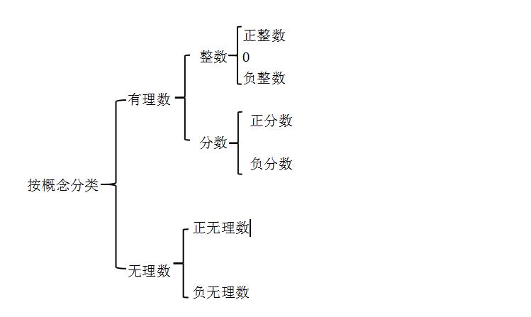 初二数学实数的运算视频教程,初二数学实数