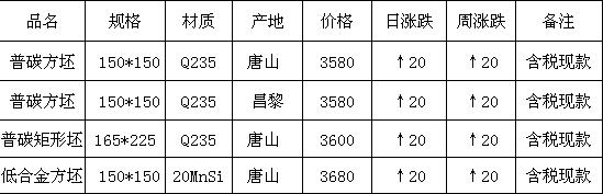 钢厂：亲，不备货了吗？商家：一拿货就跌价