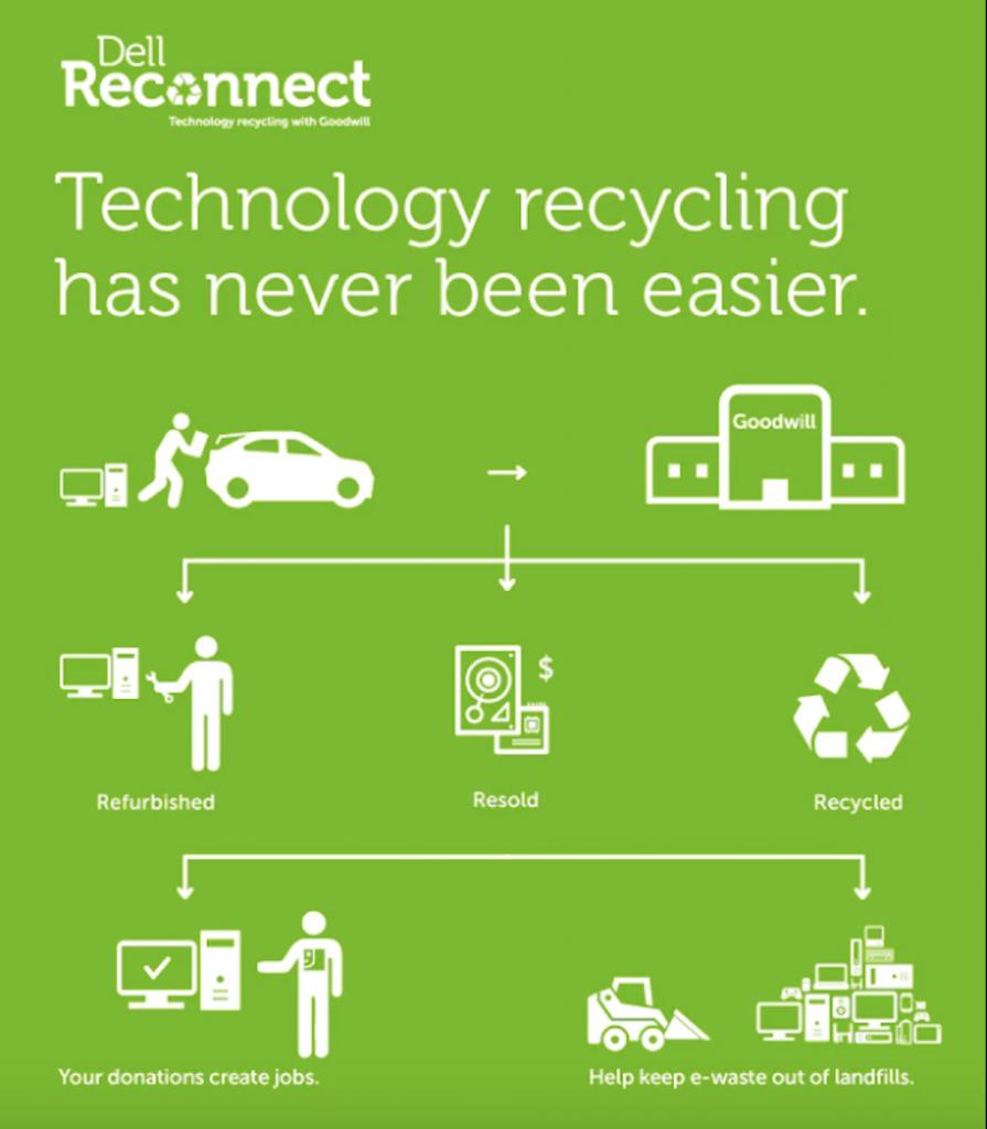 有真爱又有责任心的你,给女朋友买个戴尔产的金戒指可好?