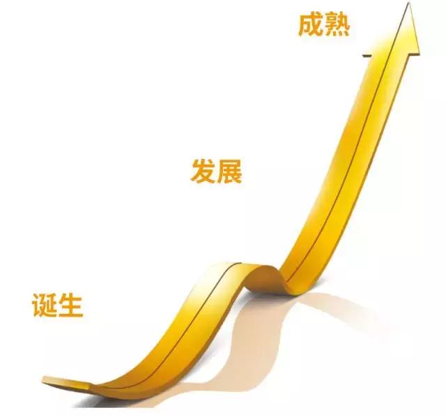 知至阅读新三板,三板新三板什么意思